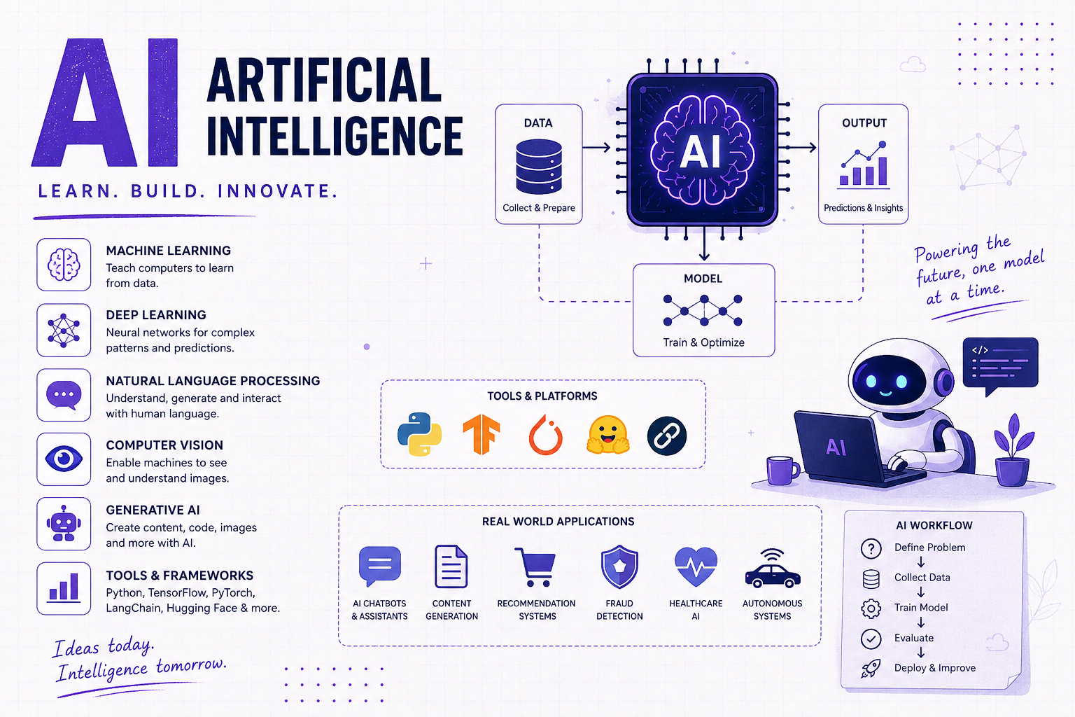 From Basics to Bots: My Weekly AI Engineering Adventure-42